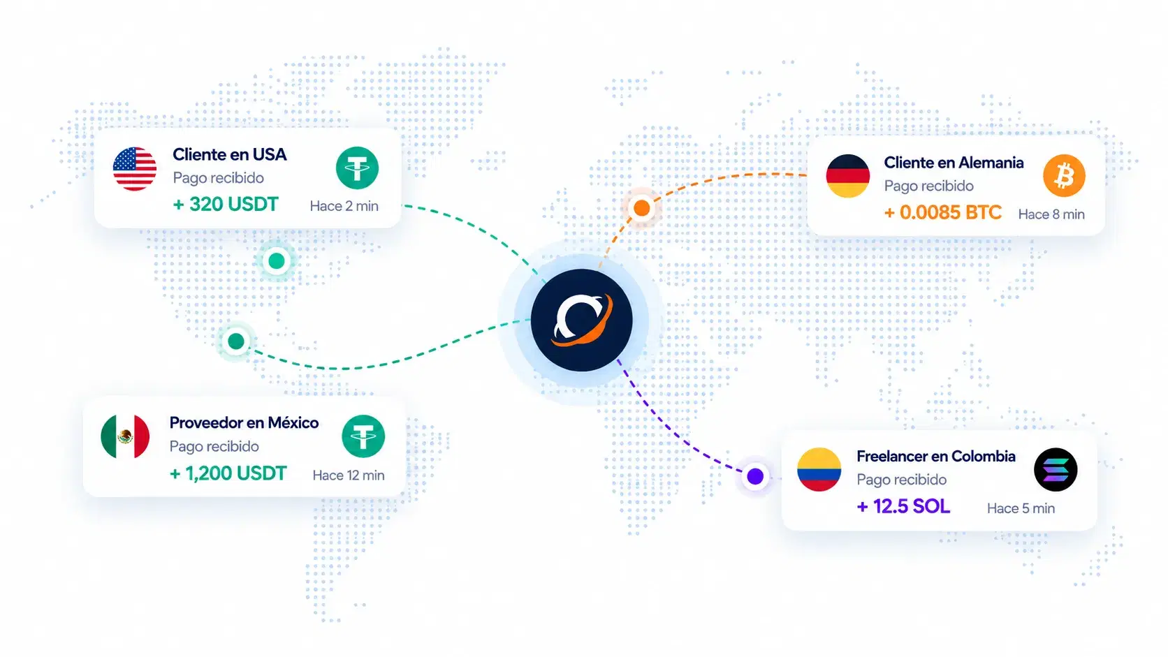 Send global payments with Orbipay from any country